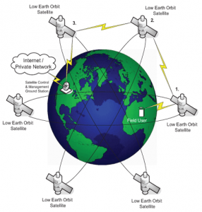 IP neon technology - satellite call & data transfer