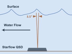 Starflow QSD Water Level Beam Width