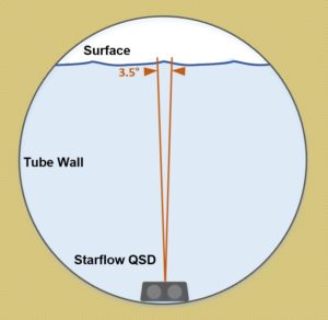 Starflow QSD Water Level Measurement in the Pipe