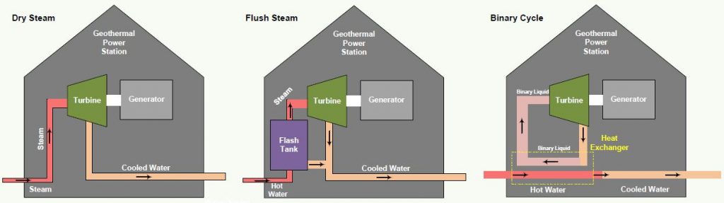Application Note 28 Geothermal Power Station Monitoring Plant Designs