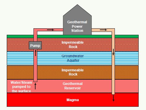 Application Note 28 Geothermal Power Station Monitoring Process