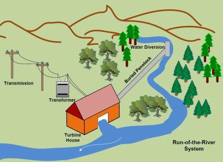 Application Note 34 Run of River Hydro Monitoring Power Station