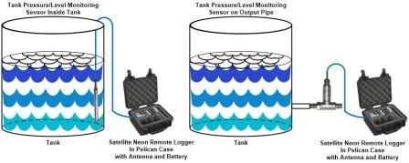 Application Note 35 Industrial Tank Level Monitoring Tank Sensors