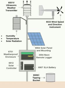 Application Note 08 Mine Site Environmental Monitoring Weather Station